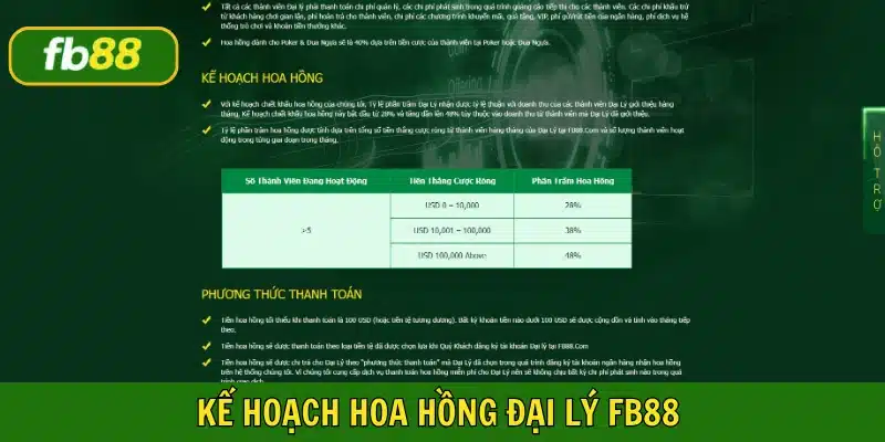 Kế hoạch hoa hồng khởi điểm 28% và tăng dần lên 48%